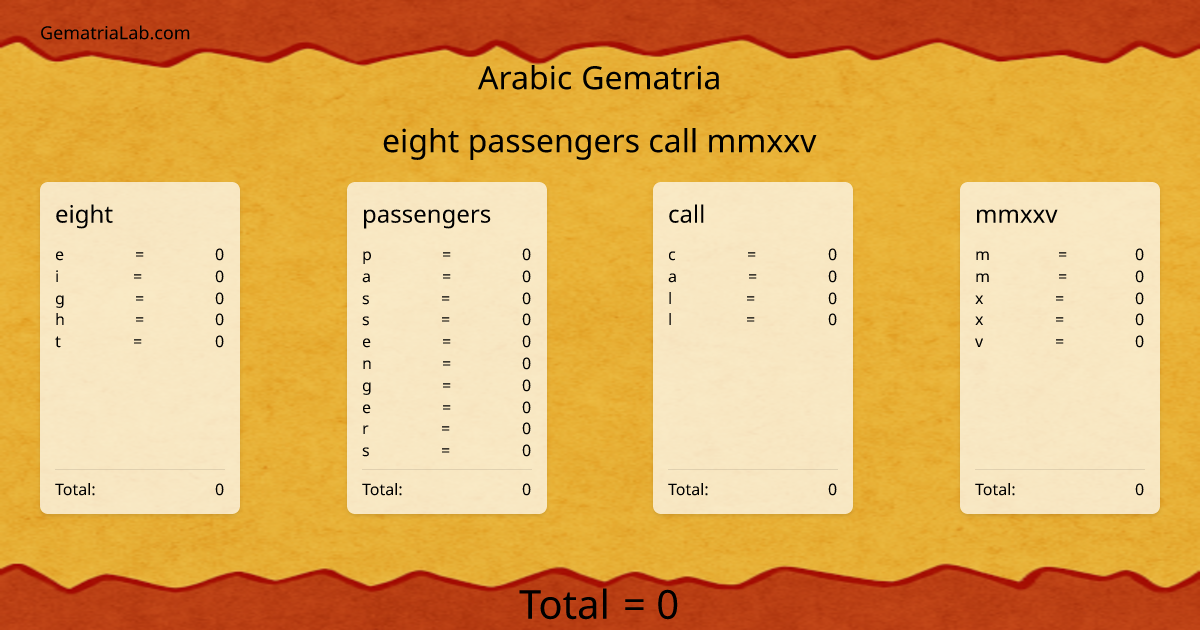 eight passengers call mmxxv in arabic Gematria
